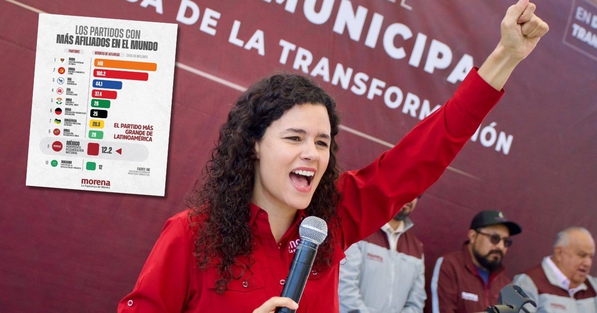 Morena se consolida como el 9no partido más grande del mundo