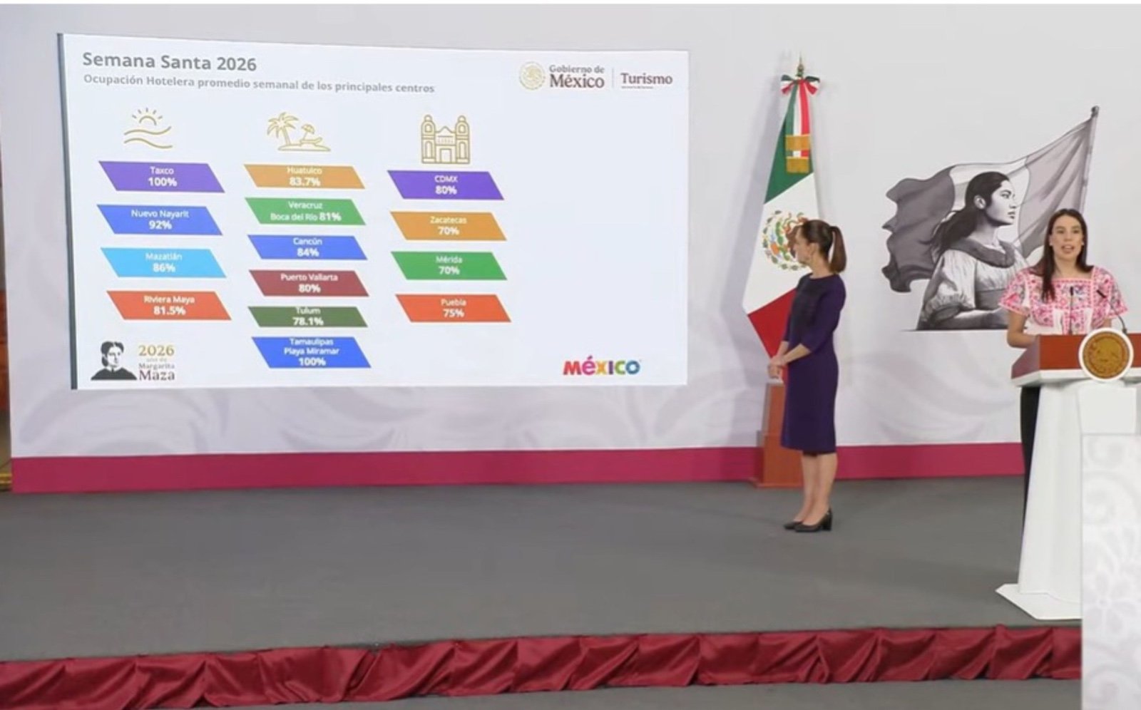 Veracruz–Boca del Río obtuvo un alcance 81 por ciento de ocupación hotelera durante Semana Santa