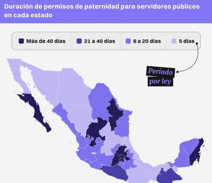 Veracruz, rezagado en derechos de paternidad: mantiene el mínimo legal de 5 días