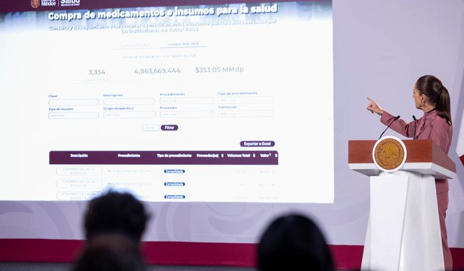 Compra consolidada de medicamentos e insumos médicos ha permitido ahorrar alrededor de 70 mil mdp, respecto al 2024: presidenta